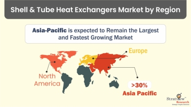 Shell-&-Tube-Heat-Exchangers-Market-Regional-Analysis
